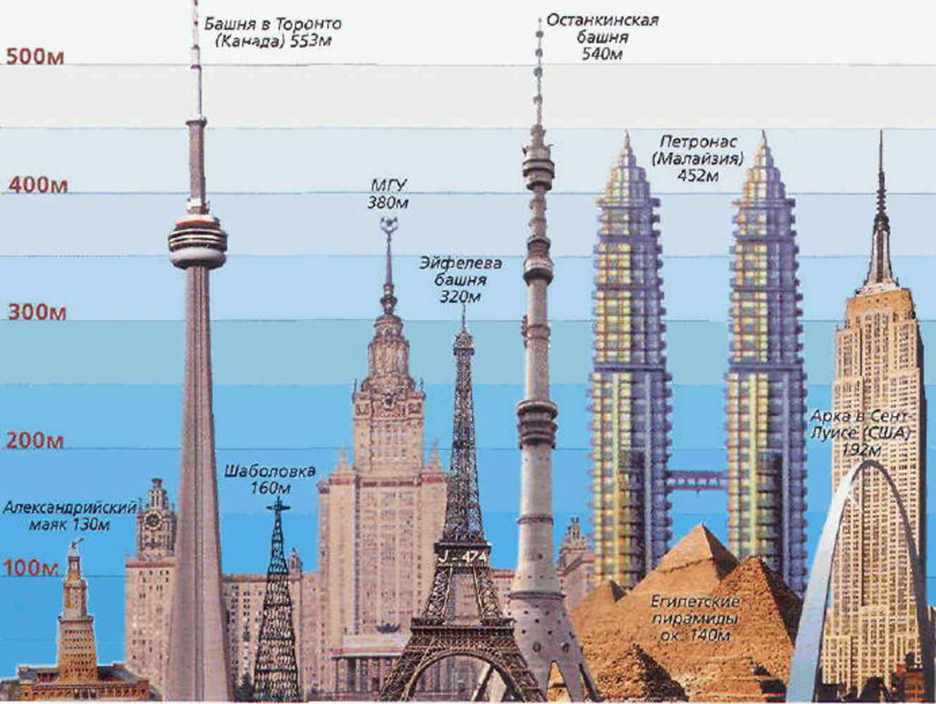 Какая башня изображена. Останкинская телебашня высота в мире. Башня Останкино высота в Москве. Высота Останкинской башни в Москве. Останкинская телевышка высота.