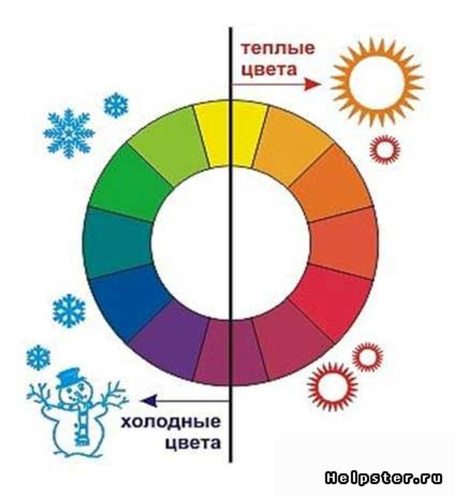 Какие цвета холодные. Цветовой круг теплые и холодные цвета. Цветовой круг теплые и холодные цвета комплиментарные цвета. Теплые цвета. Теплые и холодные цвета для детей.