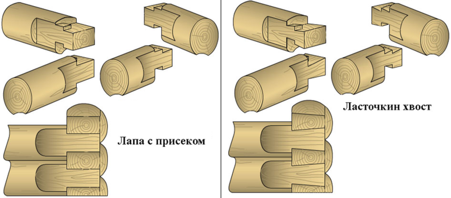 Стык бревна