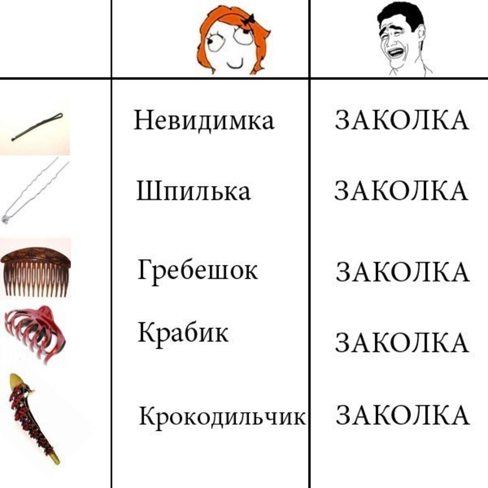 Цвета мужчины и женщины. Мем заколка. Мем про цвета глазами мужчин и женщин. Как видят женщины Винтик. Винтик глазами женщин и мужчин.