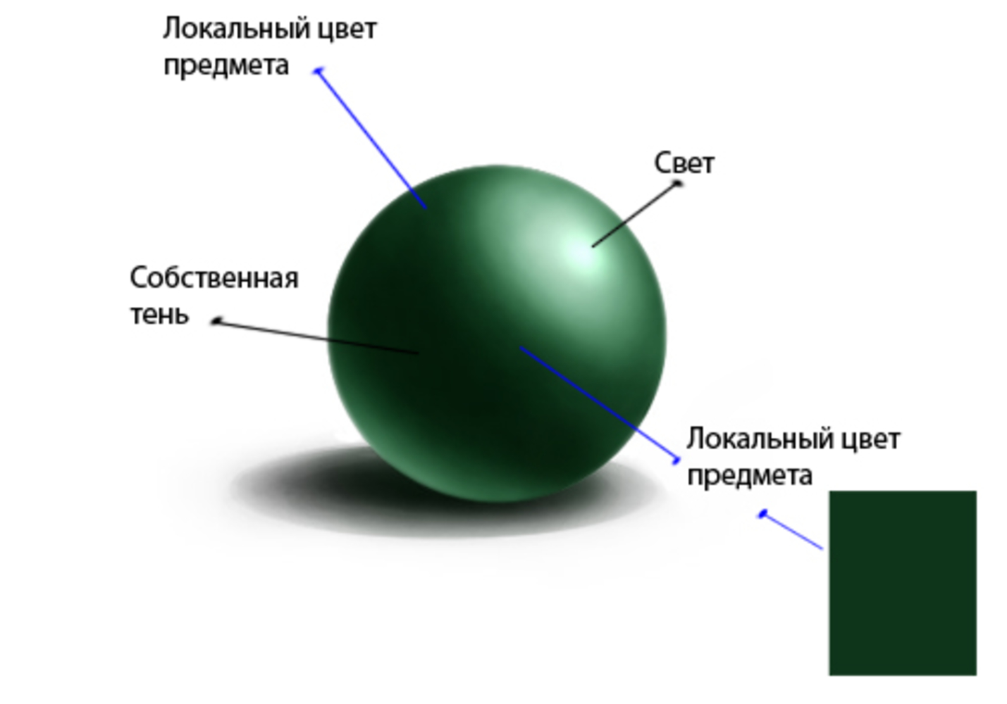 Полутон в рисунке