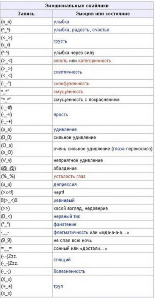 Что означает три смайлика. Обозначение символов при переписке. Что означает в переписке. Что этот знак означается.