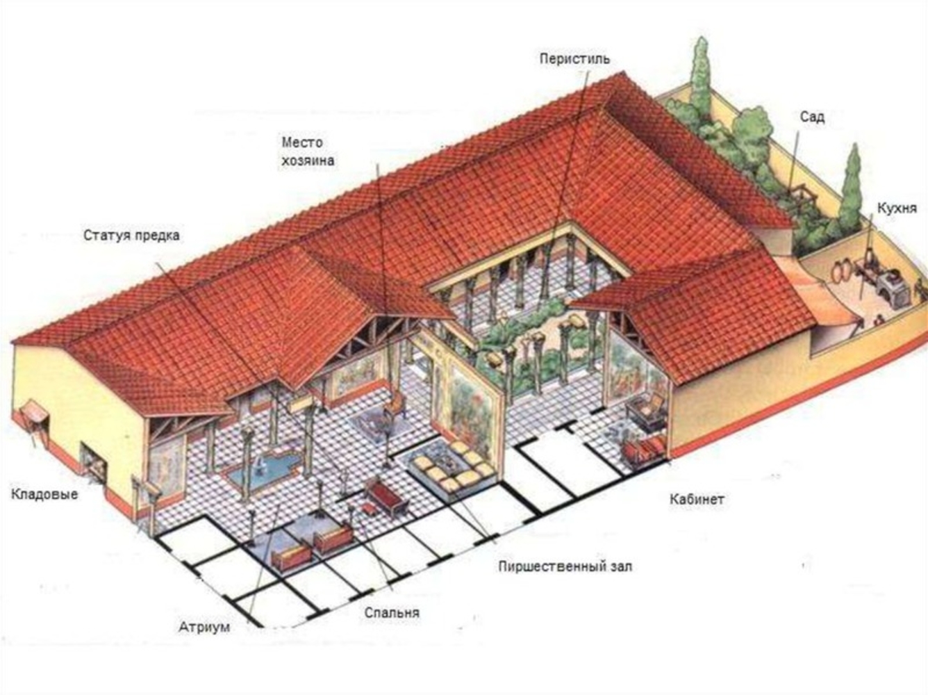 План древнеримского особняка
