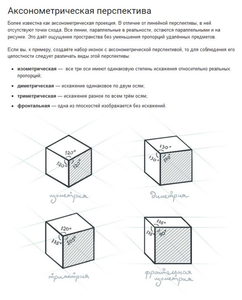 Куб в проекции. Аксонометрическая перспектива. Аксонометрическая проекция (перспектива). Аксонометрия перспектива. Аксонометрическая перспектива в живописи.