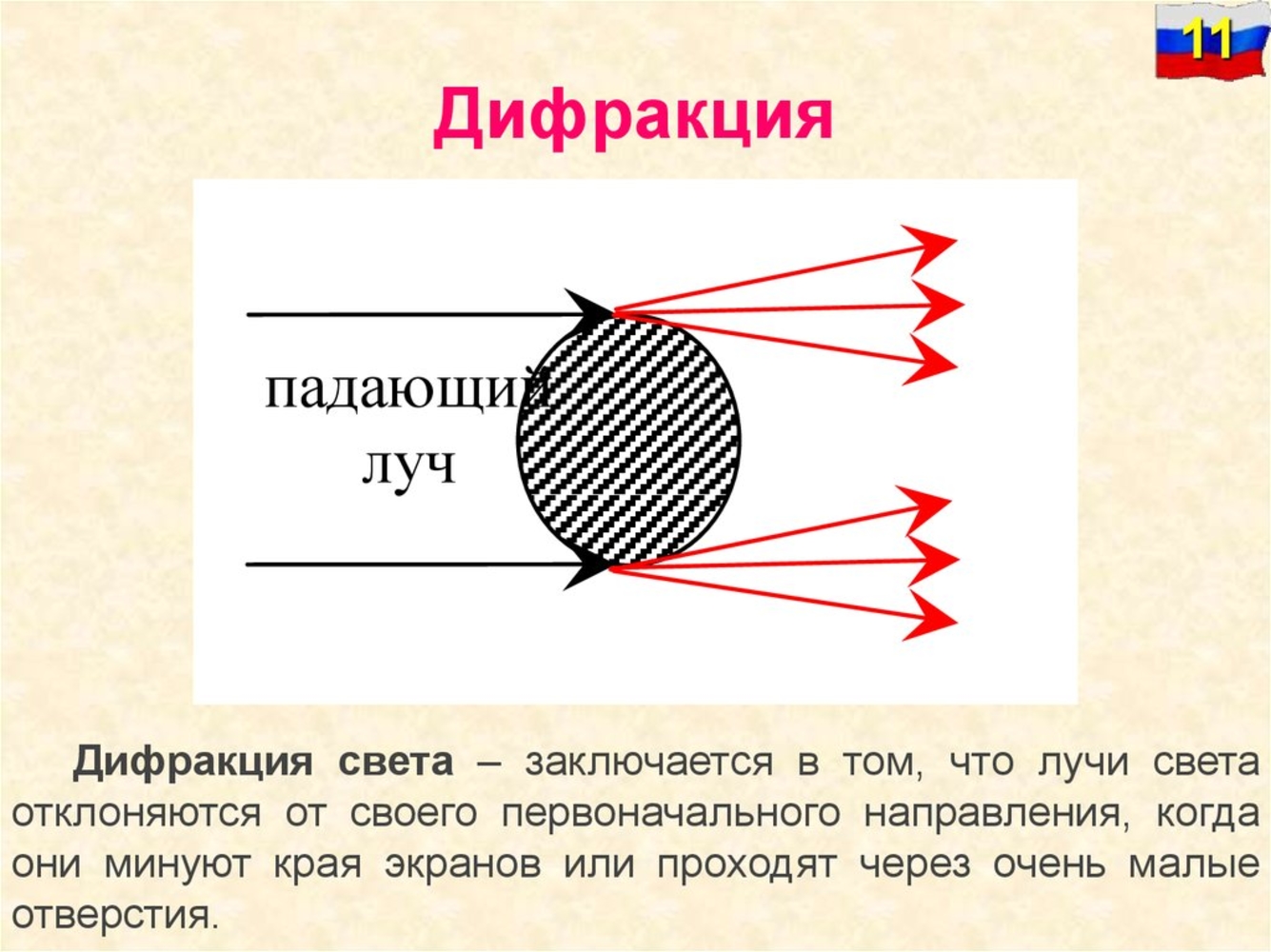 Дифракция это. Дифракция. Дифракция света. Дифарк. Дифракция физика.