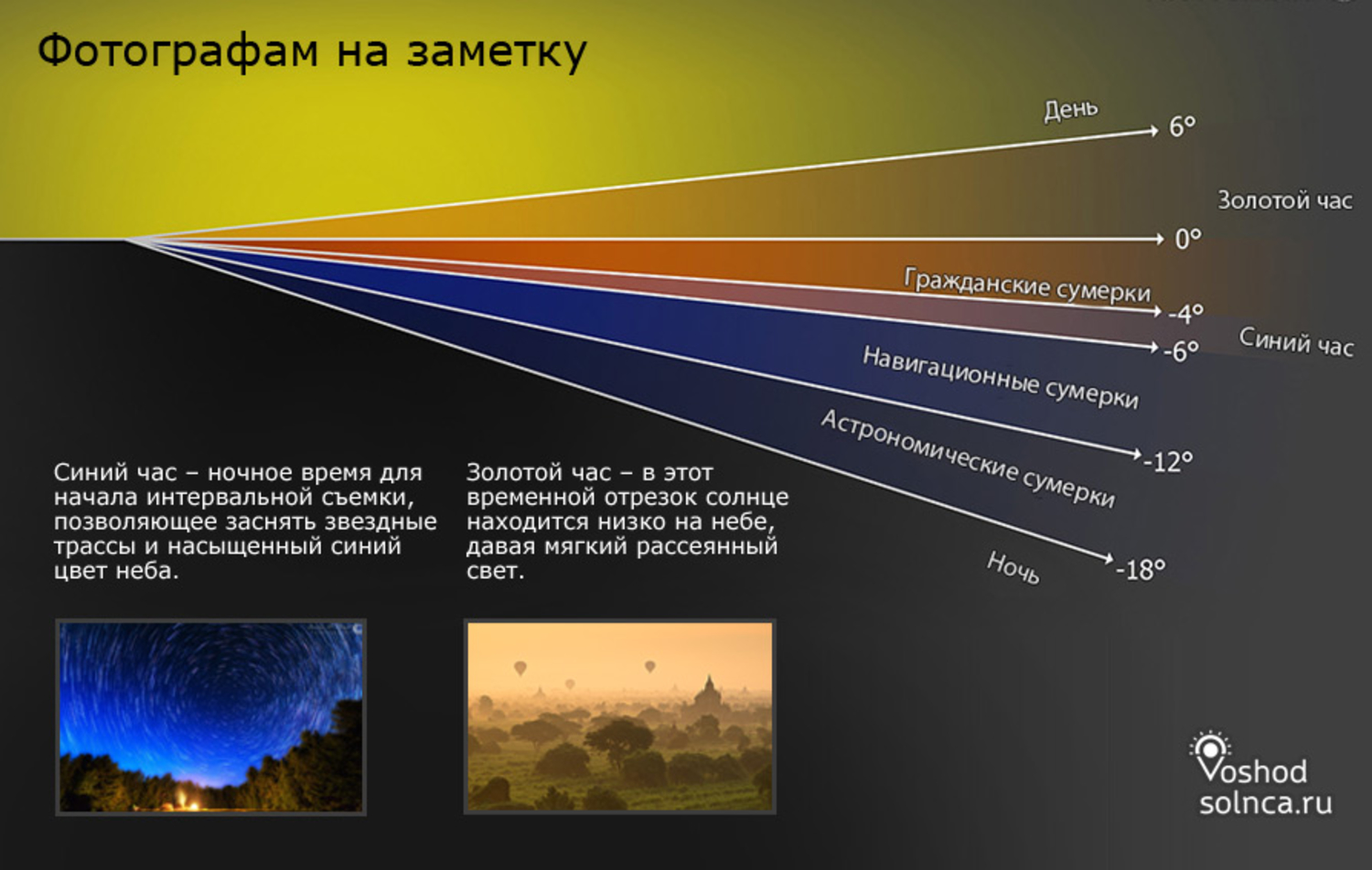 Слои времени. Гражданские и навигационные Сумерки. Навигационные Сумерки астрономические Сумерки. Гражданские навигационные и астрономические. Гражданские Сумерки.